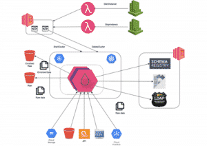 Data Ingestion