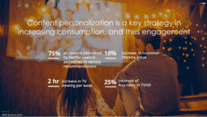 personalized content to decrease churn