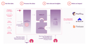 how Jump reention works