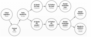 overview of the workflow stages