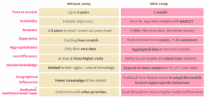 Build vs. Buy a churn model system