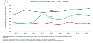 Weighted Average Churn Rate