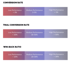 The Subscriber Acquisition Cost (SAC)