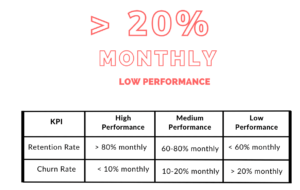 Churn rate