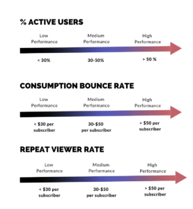 Engegement metrics