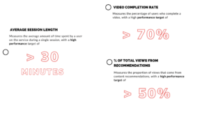 Consumption metrics