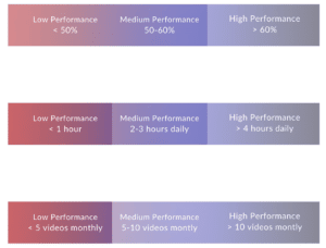 Consumption KPIs