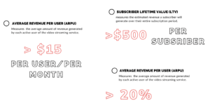 Monetization metrics